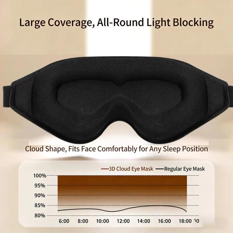 3D Slaapmasker Lichtblokkerend - Sleep Eye Mask 3D recensie en prijs